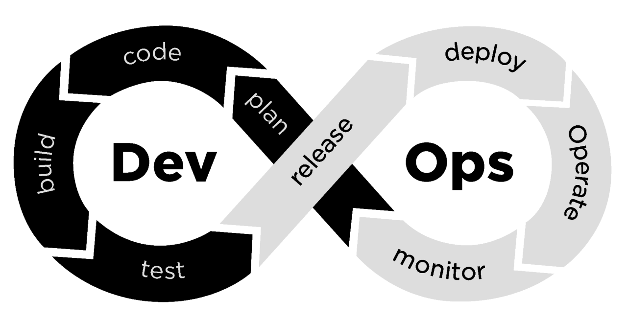 DevOps icon